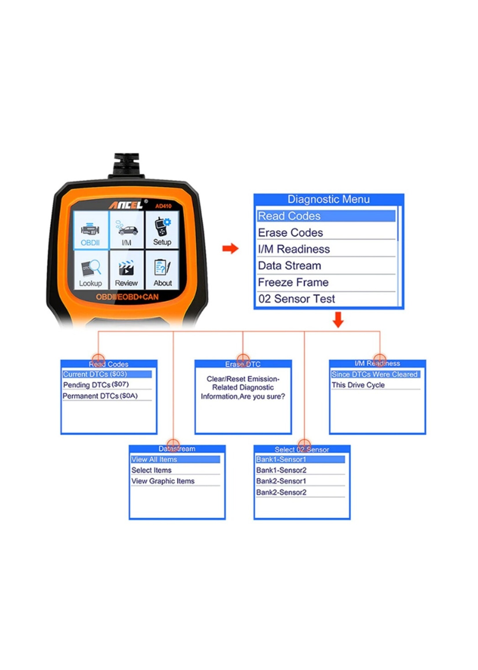 Ancel ANCEL AD410 Diagnosecomputer – OBD2 / EOBD / CAN Handscanner