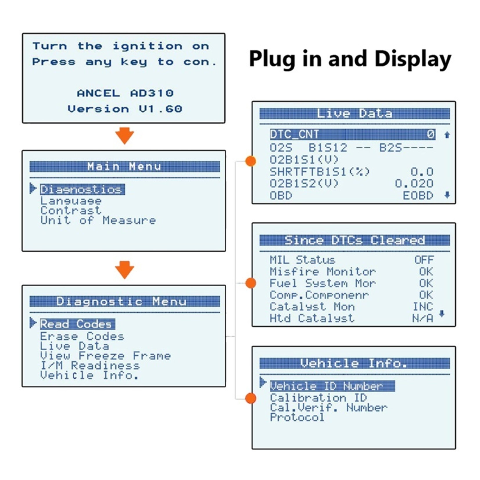Ancel Ancel AD310 OBD2 Scanner – Auto Diagnoseapparatuur voor Motorstoringen