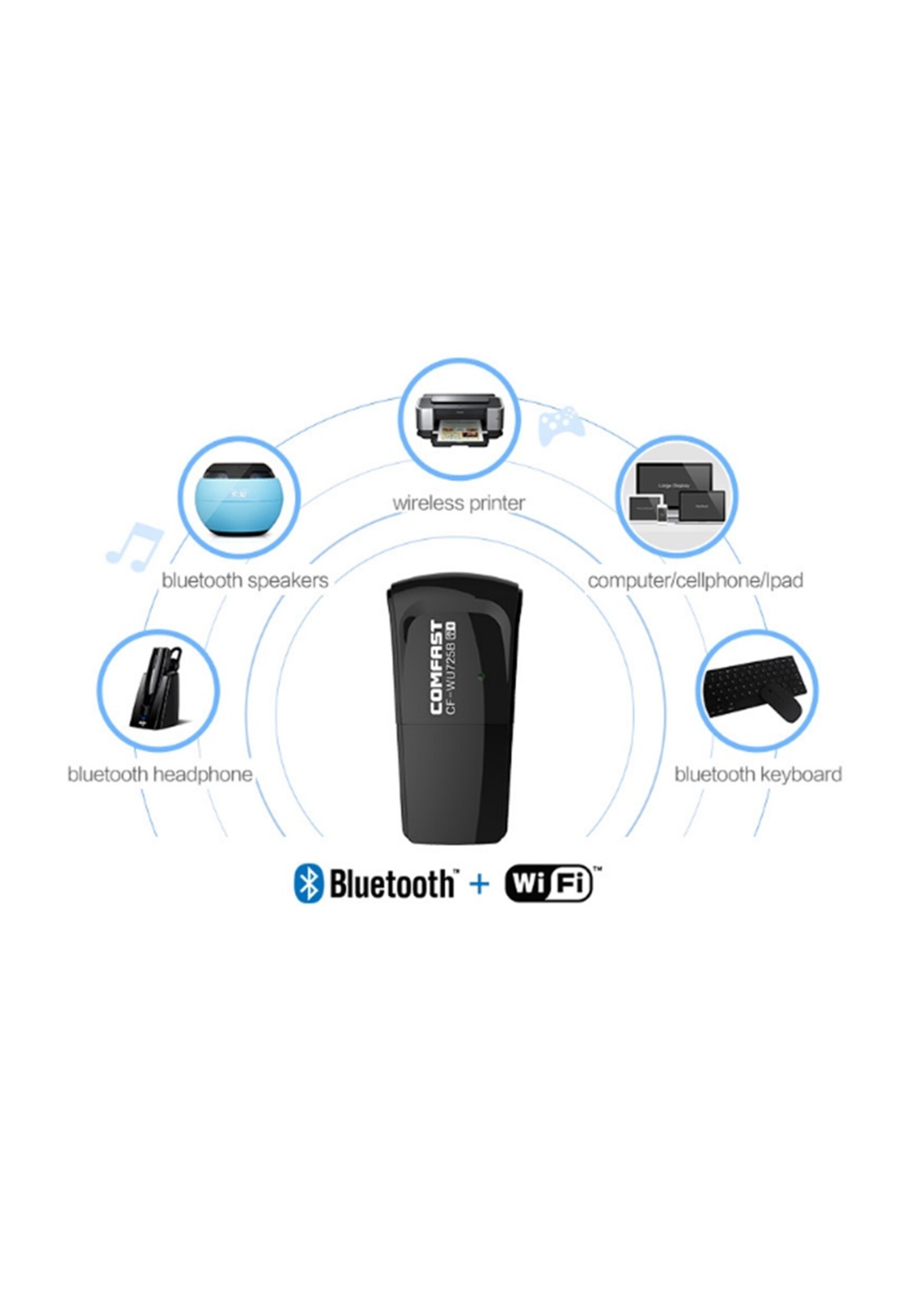 Comfast CF-WU725B WiFi en Bluetooth  Adapter