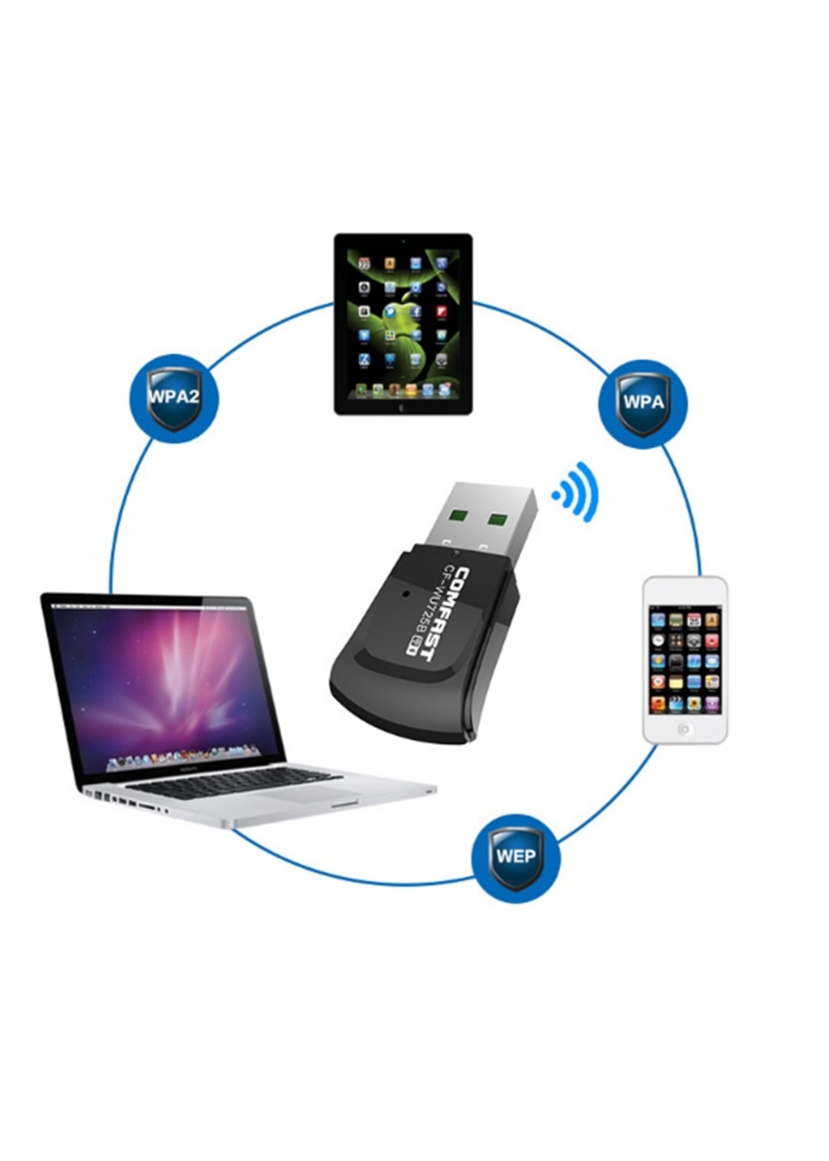 Comfast CF-WU725B WiFi en Bluetooth  Adapter