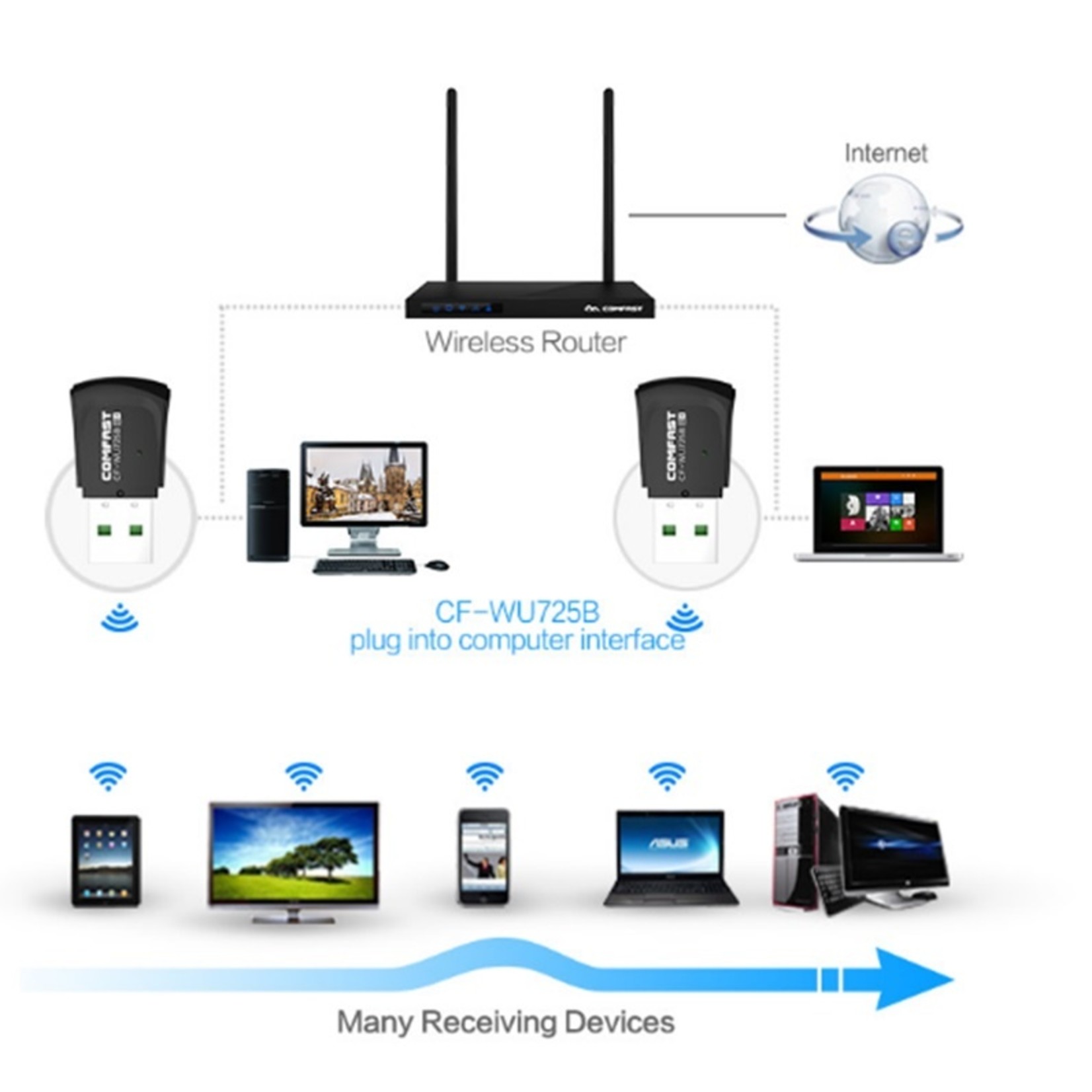 Comfast CF-WU725B WiFi en Bluetooth  Adapter