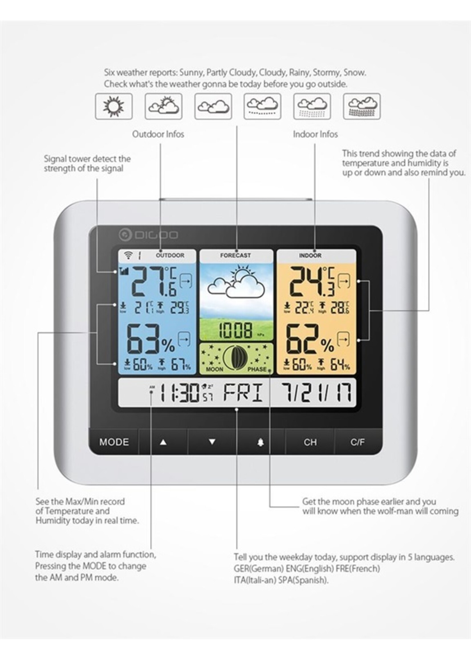 Draadloos Digitaal Weerstation
