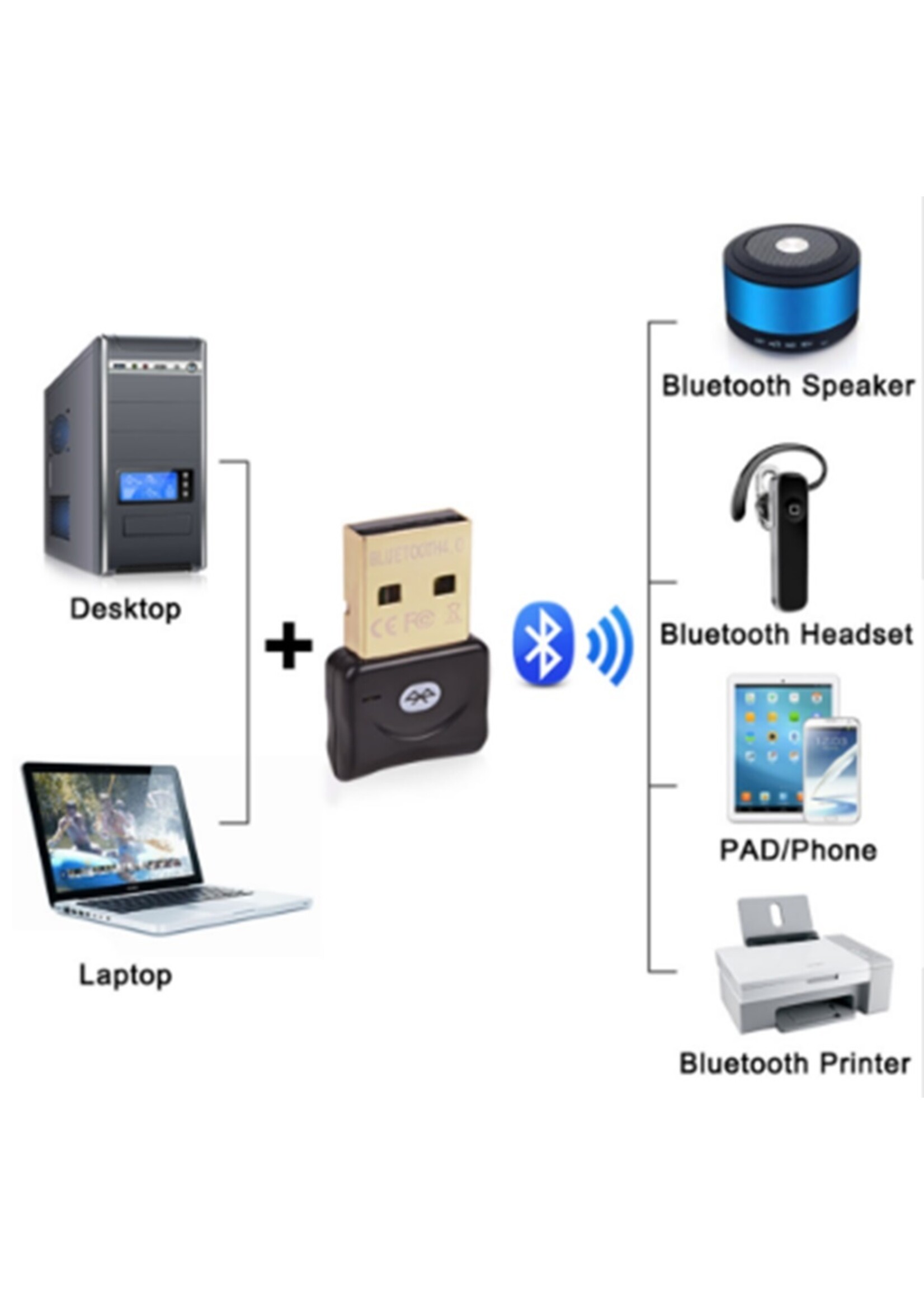 Bluetooth 4.0 USB Micro Dongle / Adapter