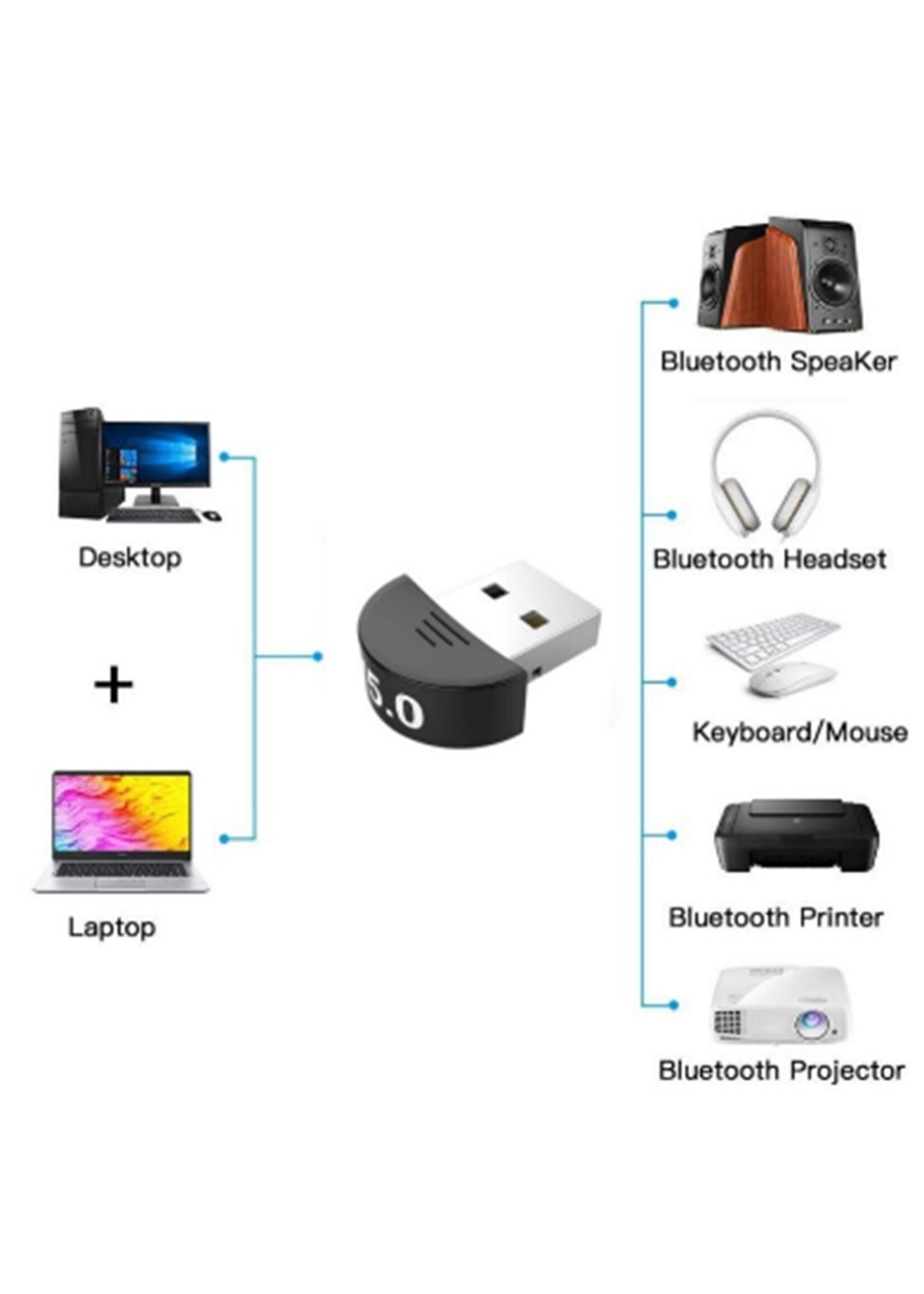 Bluetooth CSR 5.0 Dongle - Mini Bluetooth 5.0 USB Adapter – Dongle - Bluetooth adapter - draadloze dongle - verbind meerdere bluetooth apparaten