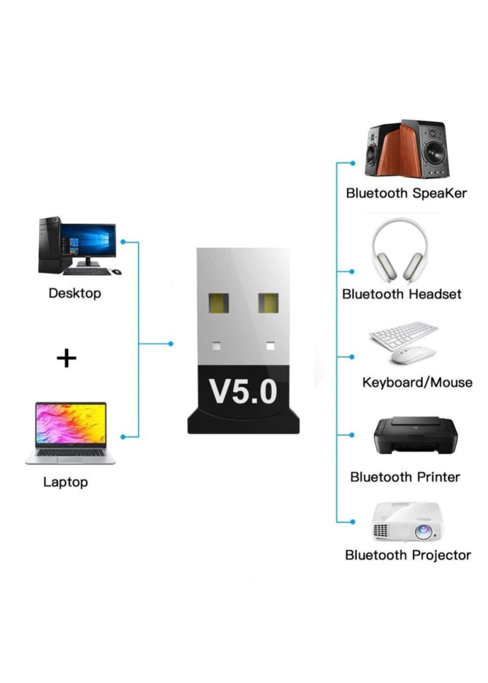 Bluetooth CSR 5.0 Dongle - Mini Bluetooth 5.0 USB Adapter – Dongle - Bluetooth adapter - draadloze dongle - verbind meerdere bluetooth apparaten