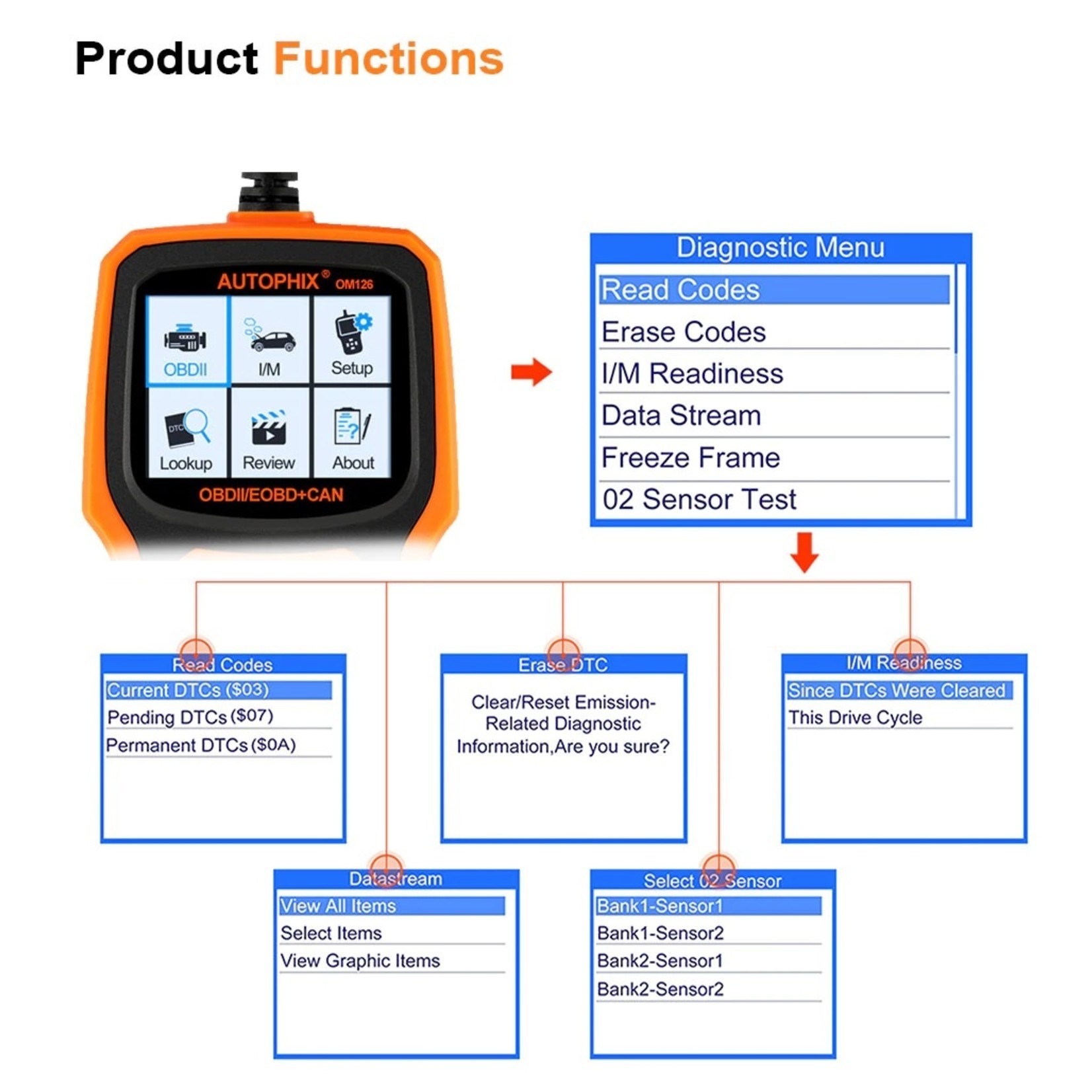 Autophix Autophix OBD2 / EOBD Diagnosecomputer | Uitleesapparaat OM126 - Volledig origineel