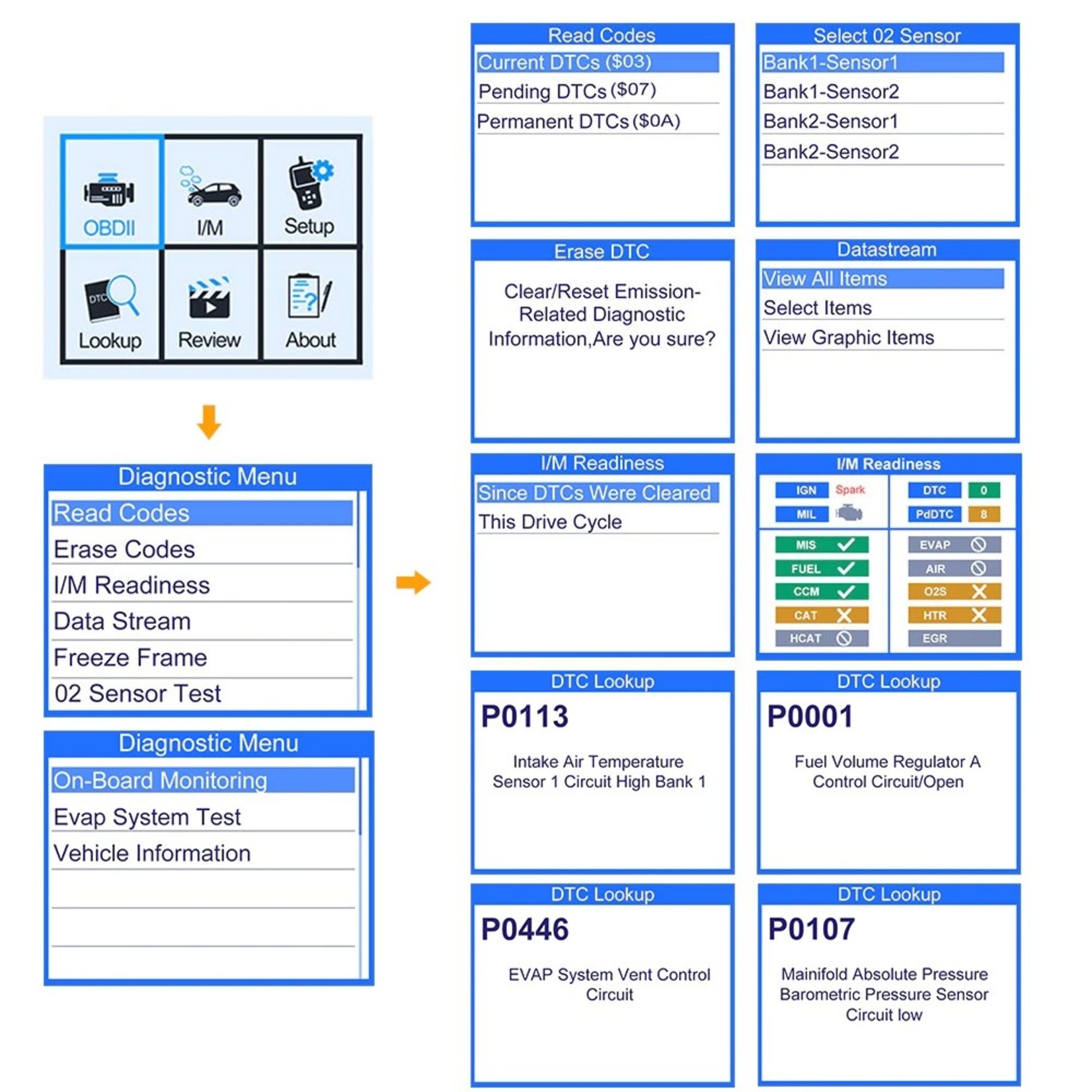 Autophix Autophix OBD2 / EOBD Diagnosecomputer | Uitleesapparaat OM126 - Volledig origineel