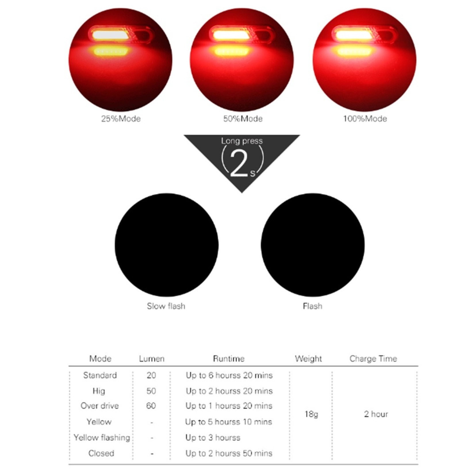 Led Fietslamp - Achterlicht - USB oplaadbaar