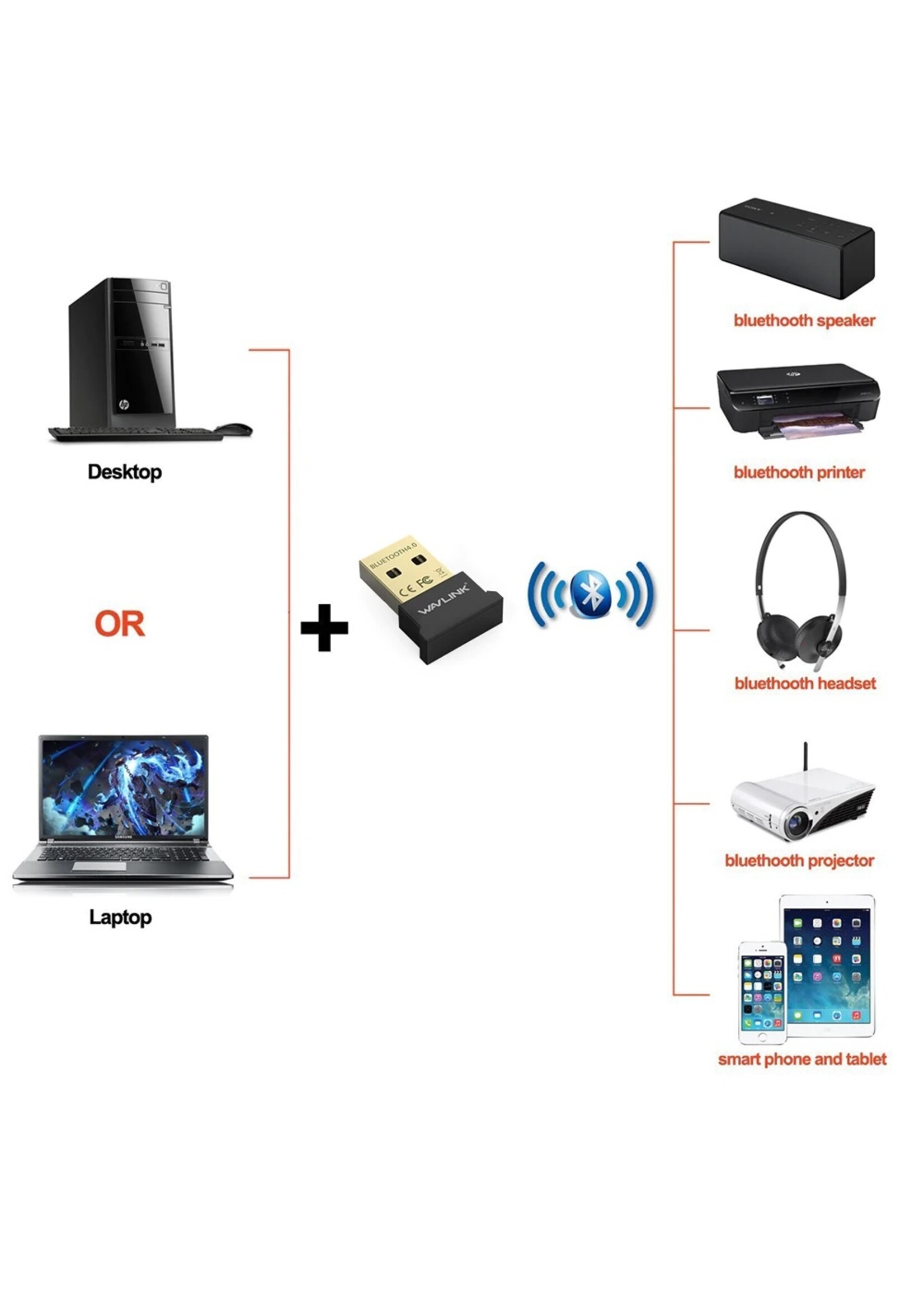 Wavlink Mini Usb Bluetooth Adapter V4.0 Dongle Low Energy USB Adapter Vergulde Plug & Play Micro Dongle voor PC Laptop Desktop