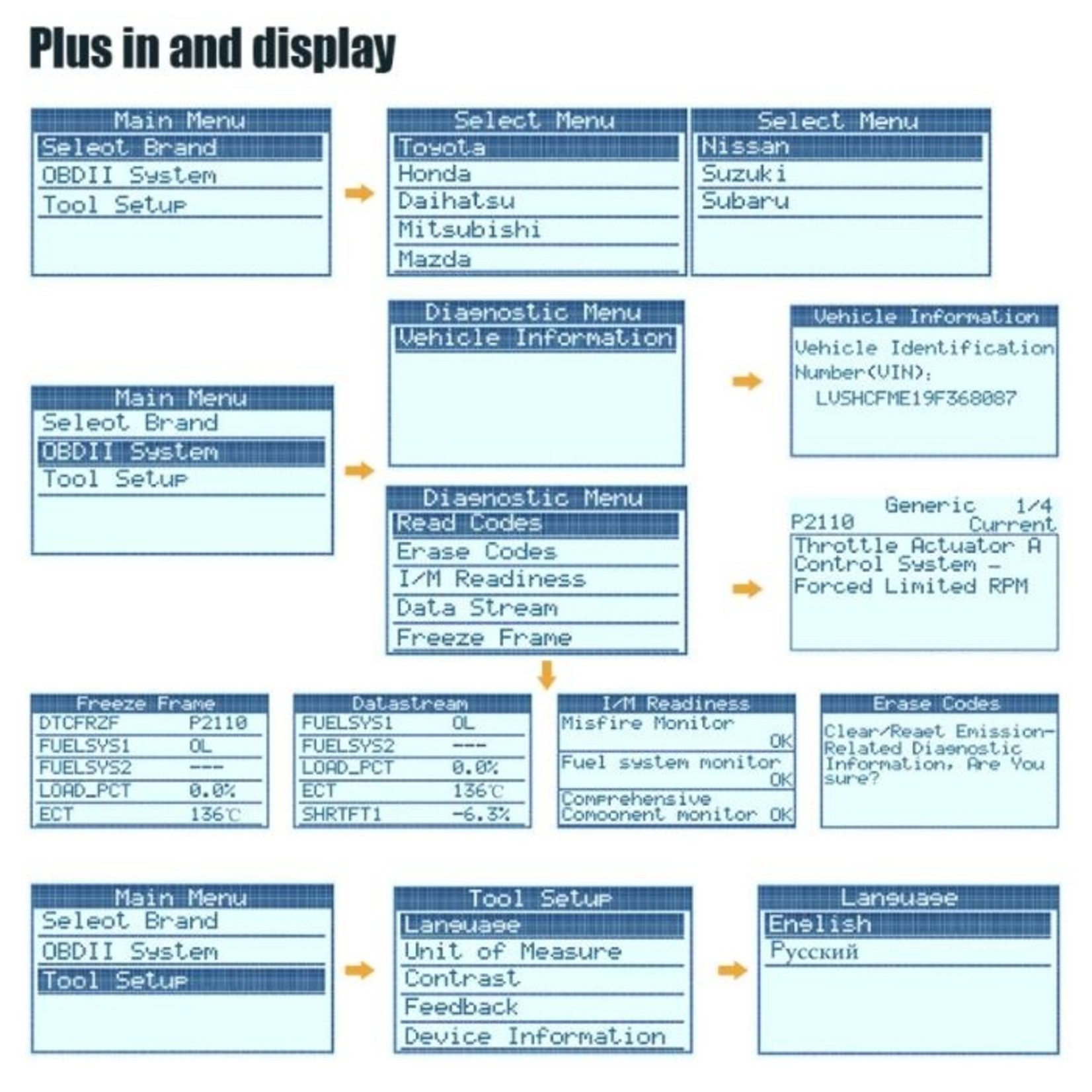 Autophix Autophix Om127 OBD2 Scanner Diagnostisch Tool Motor van de auto Foutcodelezer O2 Sensor EVAP-systeemtest