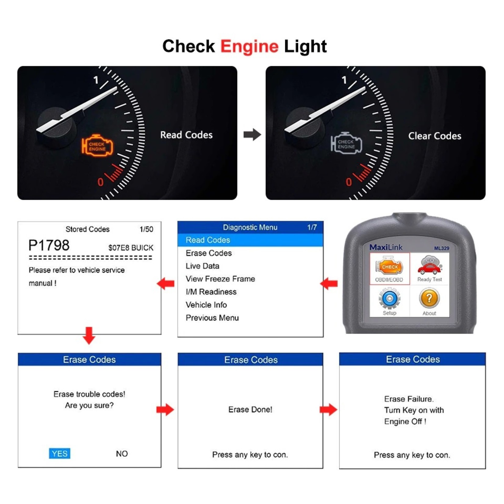 Autel Autel MaxiLink ML329 Code Reader Een Klik I/M Readiness Professionele Scanner Sleutel AutoVIN Functie OBDII Auto Diagnostische hulpmiddel