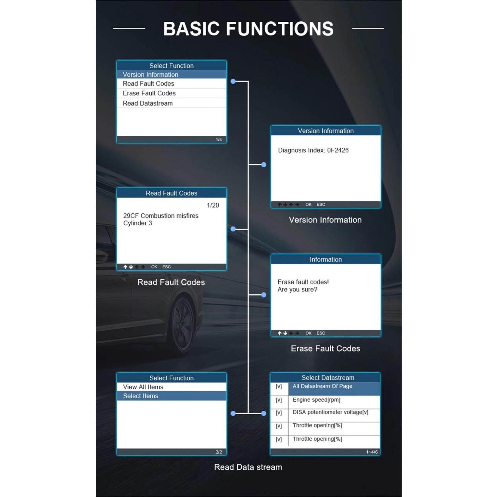 Autophix Autophix 5900 Professionele Obd 2 Auto Diagnostisch Tool EPB ETC BMS Reset Meertalige Code Reader Obd2 Automotive Scanner Voor BMW