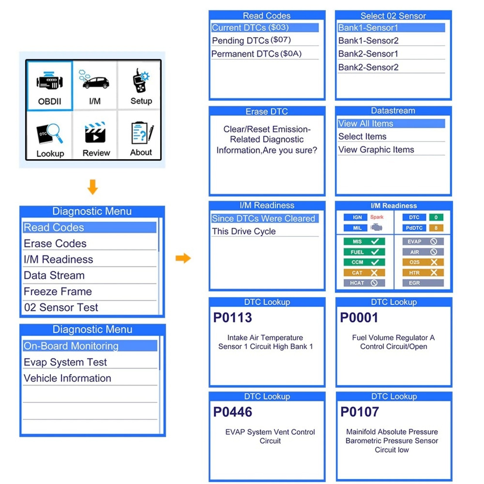 Ancel ANCEL EU410 OBD2 ODB Scanner Voor Peugeot Citroen Renault Opel OBD Auto Diagnostisch Tool Automotive Scanner OBD Motor Code Lezer: