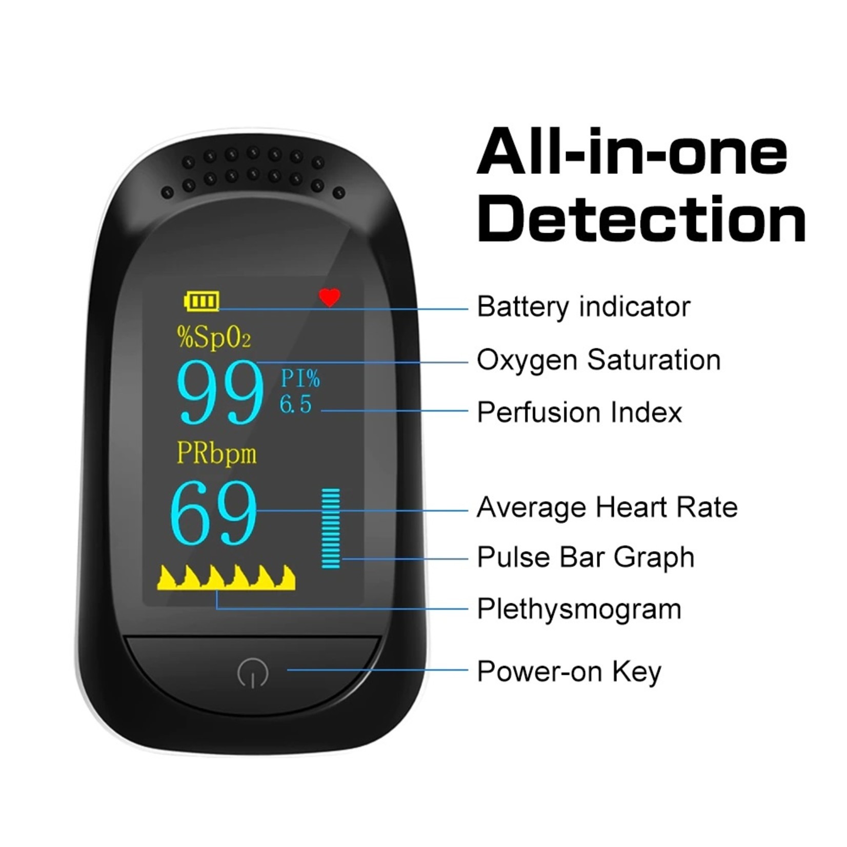 A2 Medische Draagbare Vinger Pulsoxymeter Spo2 PR OF MET RR PI Ademhalingsfrequentie Thuis Saturatiemeter de dedo OF Slaap Monitor