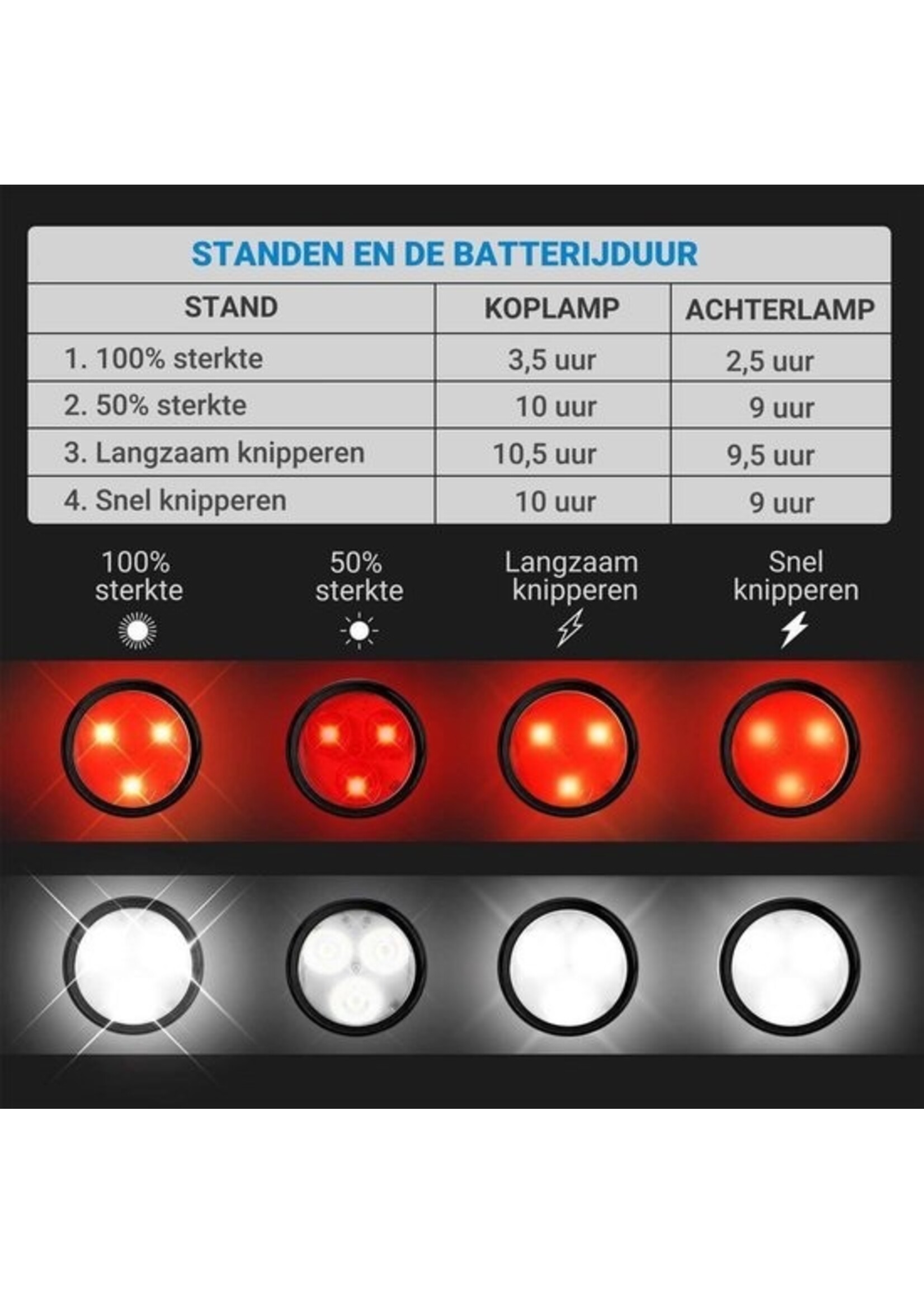 Fietsverlichting voorlamp/achterlamp