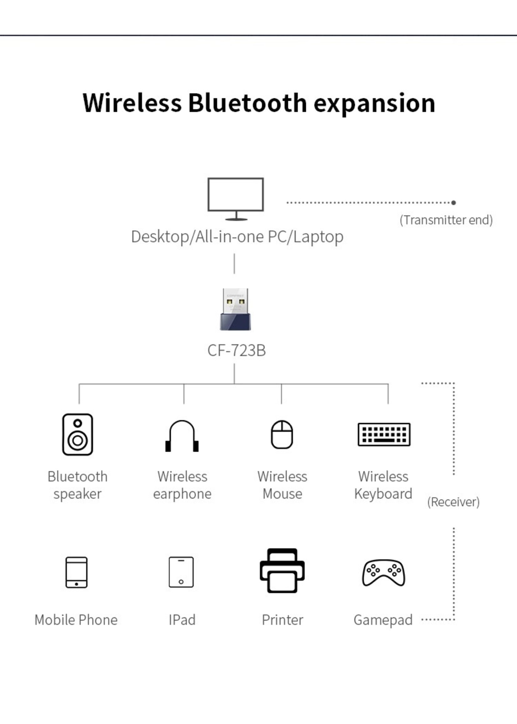 Comfast CF-723B Mini 802.11N 150Mbps 2 in 1 Wifi Bluetooth USB Dongle