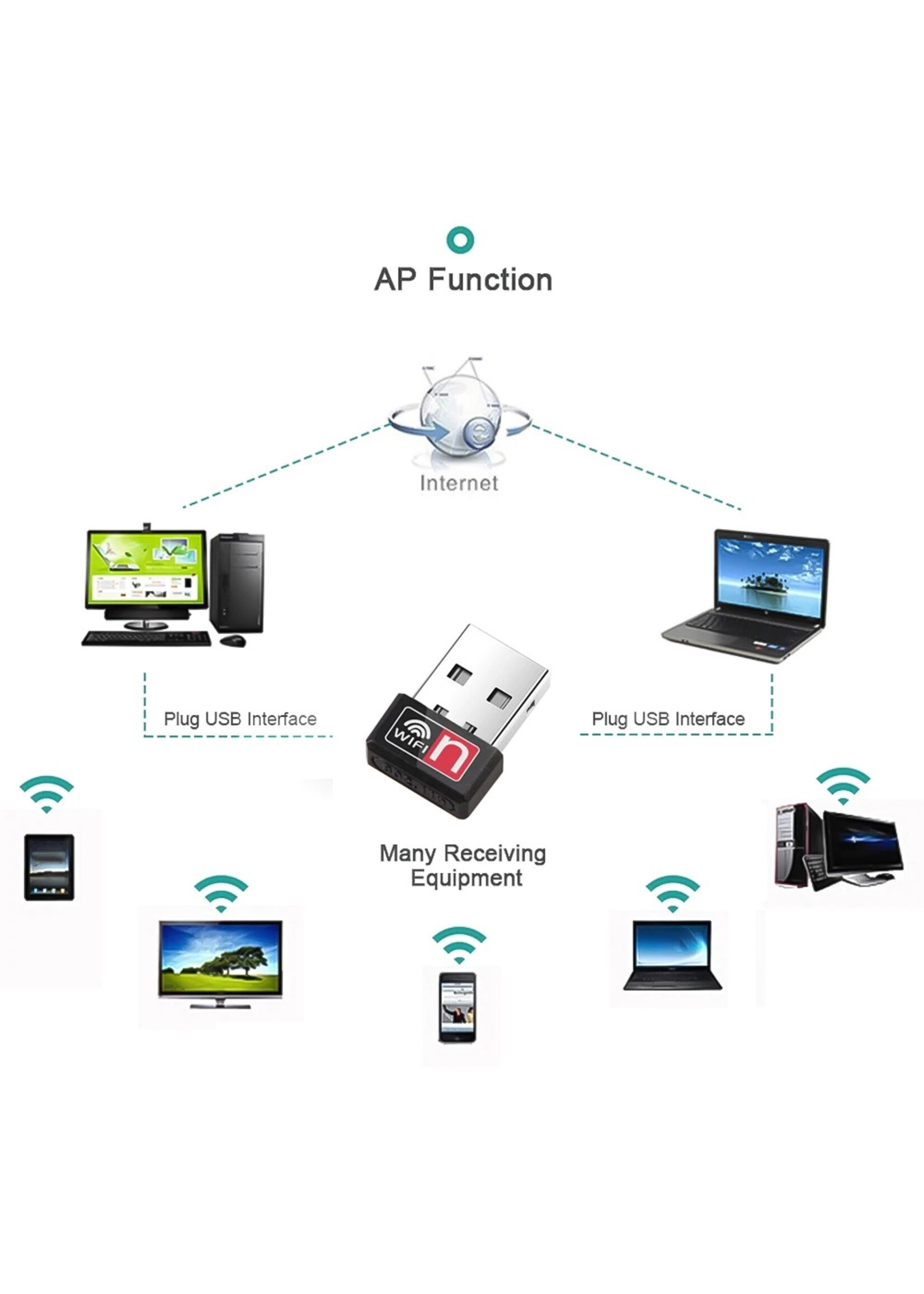 Mini USB Adapter 150 Mbps Wi-Fi Adapter MT7601