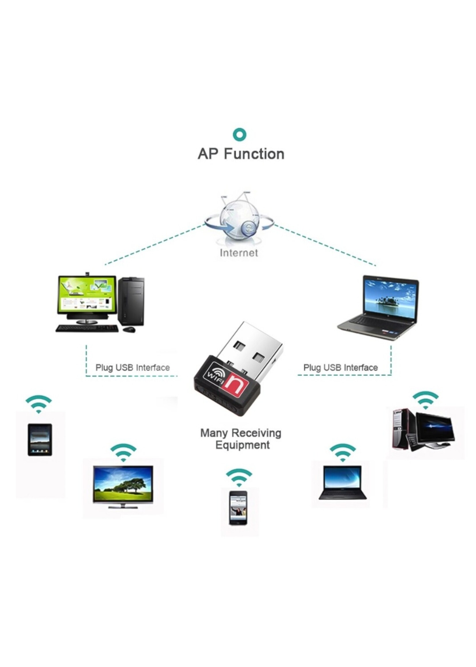 Mini USB Adapter 150 Mbps Wi-Fi Adapter MT7601