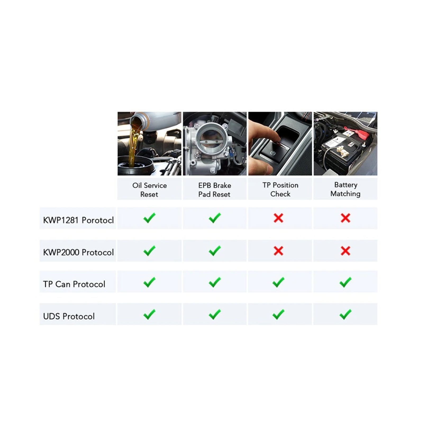 KONNWEI KONNWEI KW350 OBD2 Diagnose Scanner