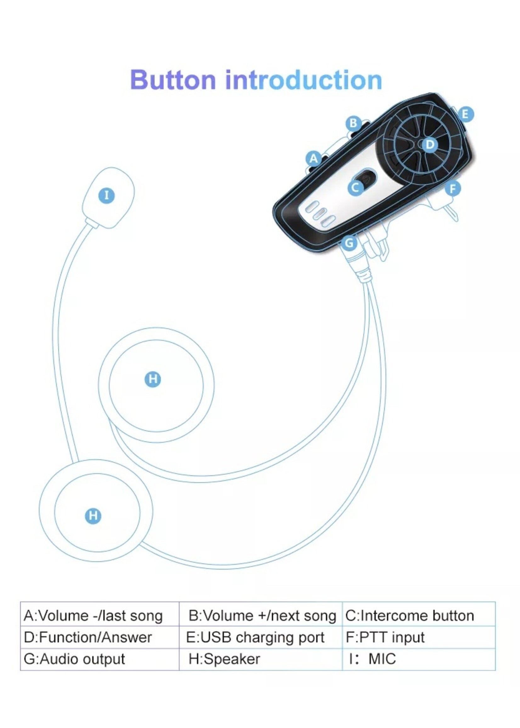 HE Products K3 Motorhelm BT headset intercom intercom - te verkrijgen in 3 verschillende kleuren.