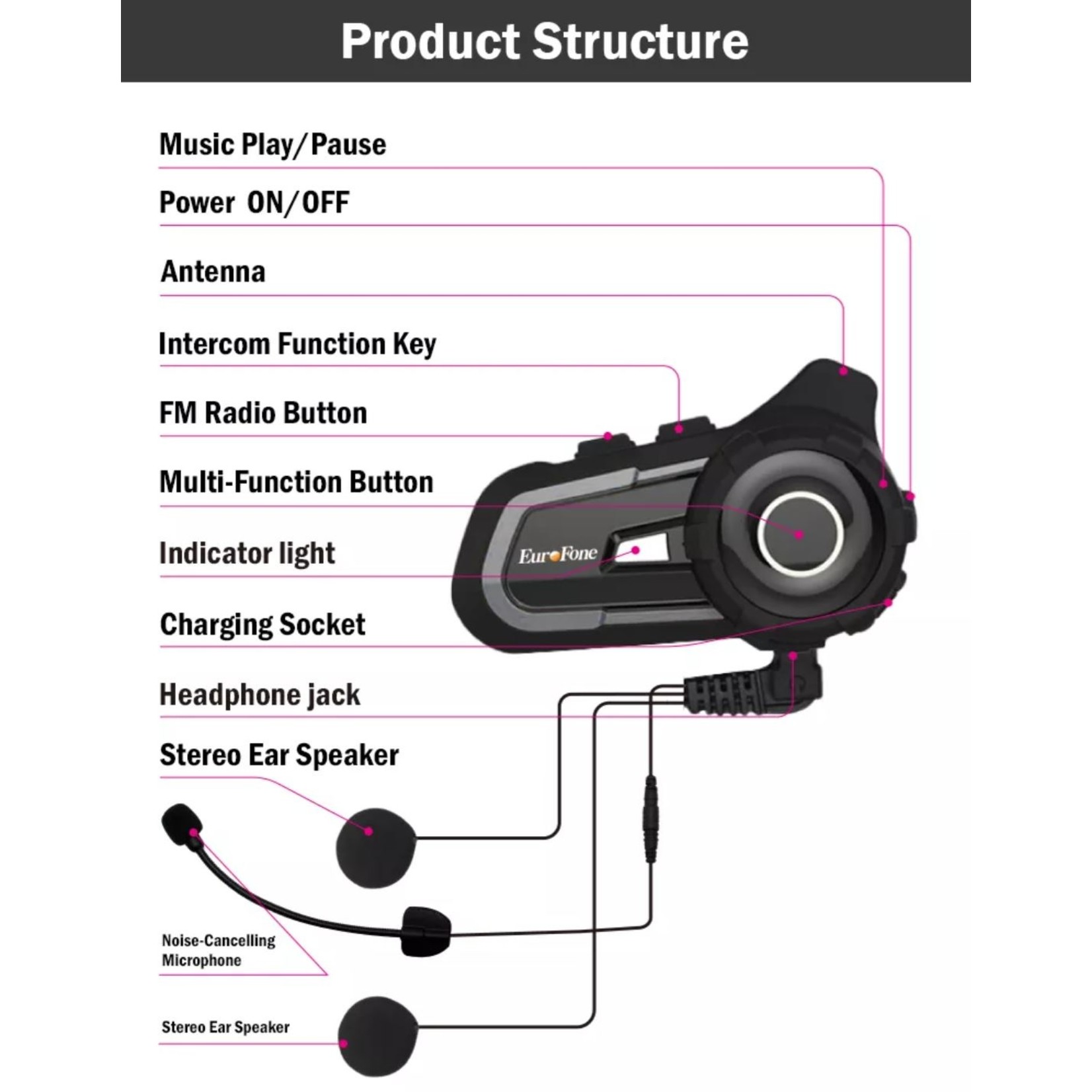 HE Products EuroFone S2 Motorhelm Headset Bluetooth 5.1 1000M 2 Riders Intercom FM Radio Universele Koppeling Met Andere Merken Headset – Verschillende kleuren.