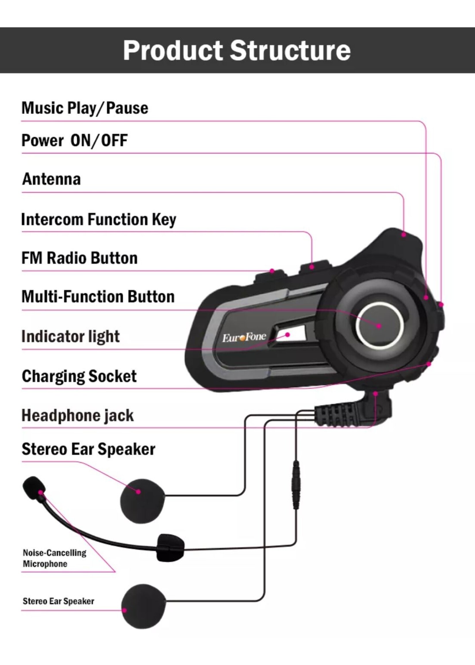 HE Products EuroFone S2 Motorhelm Headset Bluetooth 5.1 1000M 2 Riders Intercom FM Radio Universele Koppeling Met Andere Merken Headset – Verschillende kleuren.