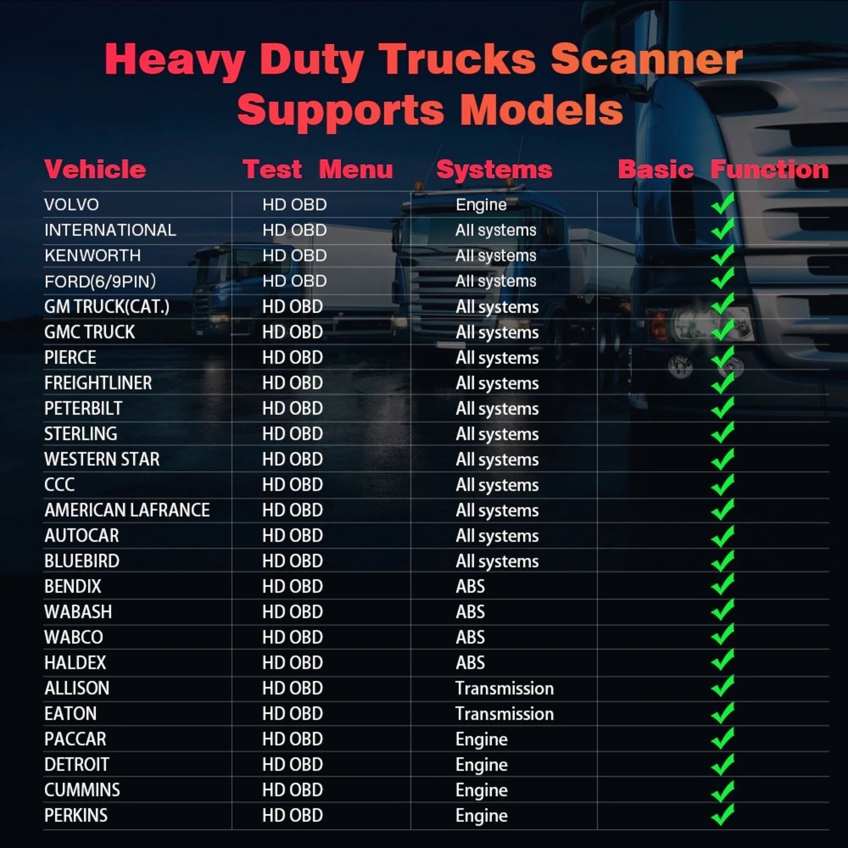 Ancel ANCEL HD601 Vrachtwagen diagnose apparaat. All System OBD2 Scanner Auto Check Engine Codelezer met Reset DPF ABS