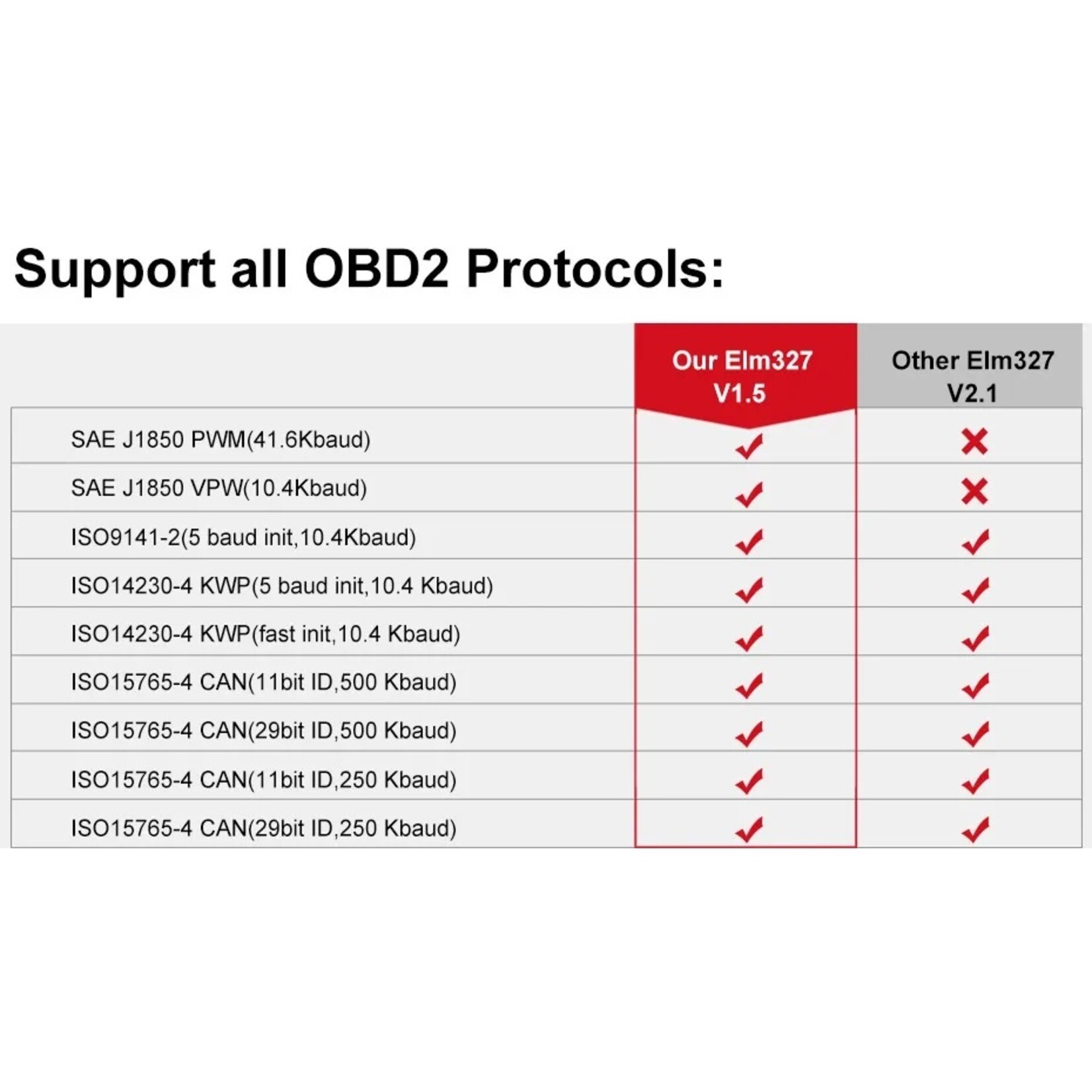 KONNWEI Konnwei kw910 volledig protocol ELM327 OBD2 Bluetooth autofoutdiagnose instrumentdetector