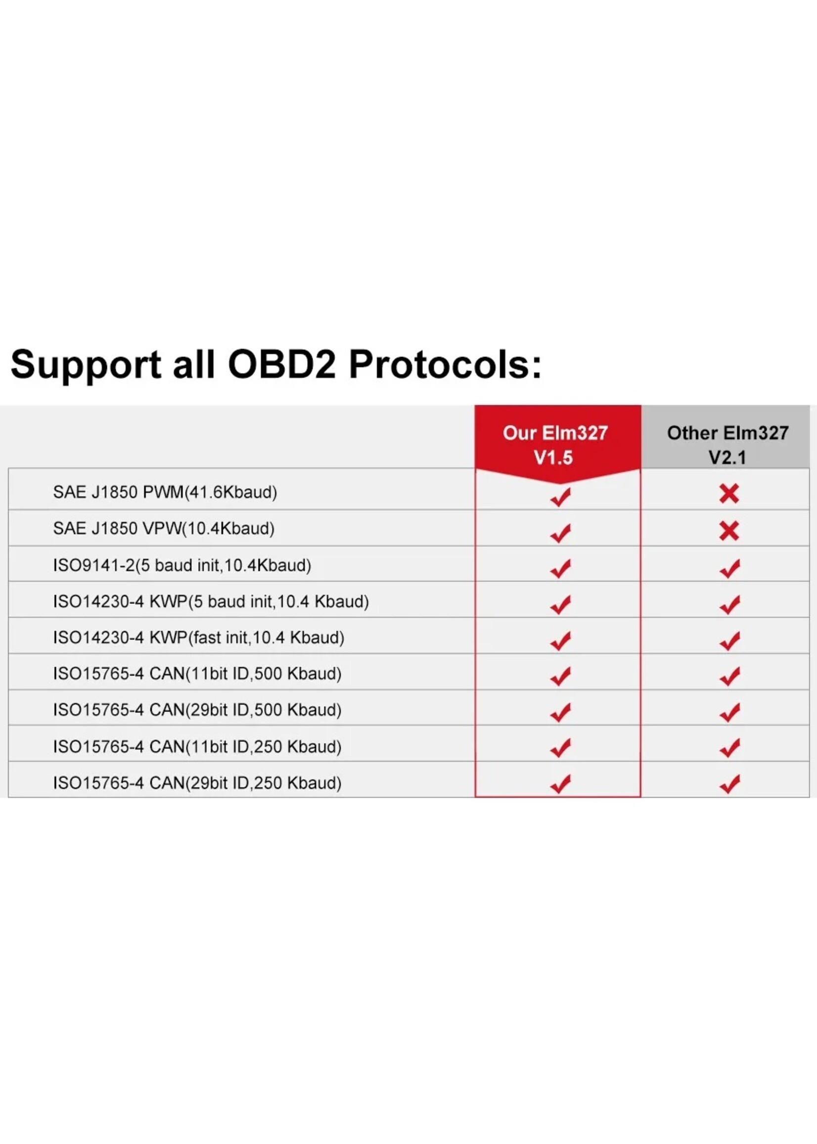 KONNWEI Konnwei kw910 volledig protocol ELM327 OBD2 Bluetooth autofoutdiagnose instrumentdetector