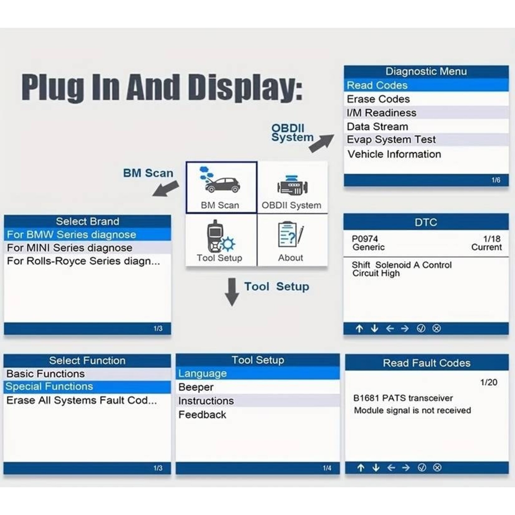 Autophix AUTOPHIX 7810 Voor BMW Volledige Systemen OBD2 Scanner