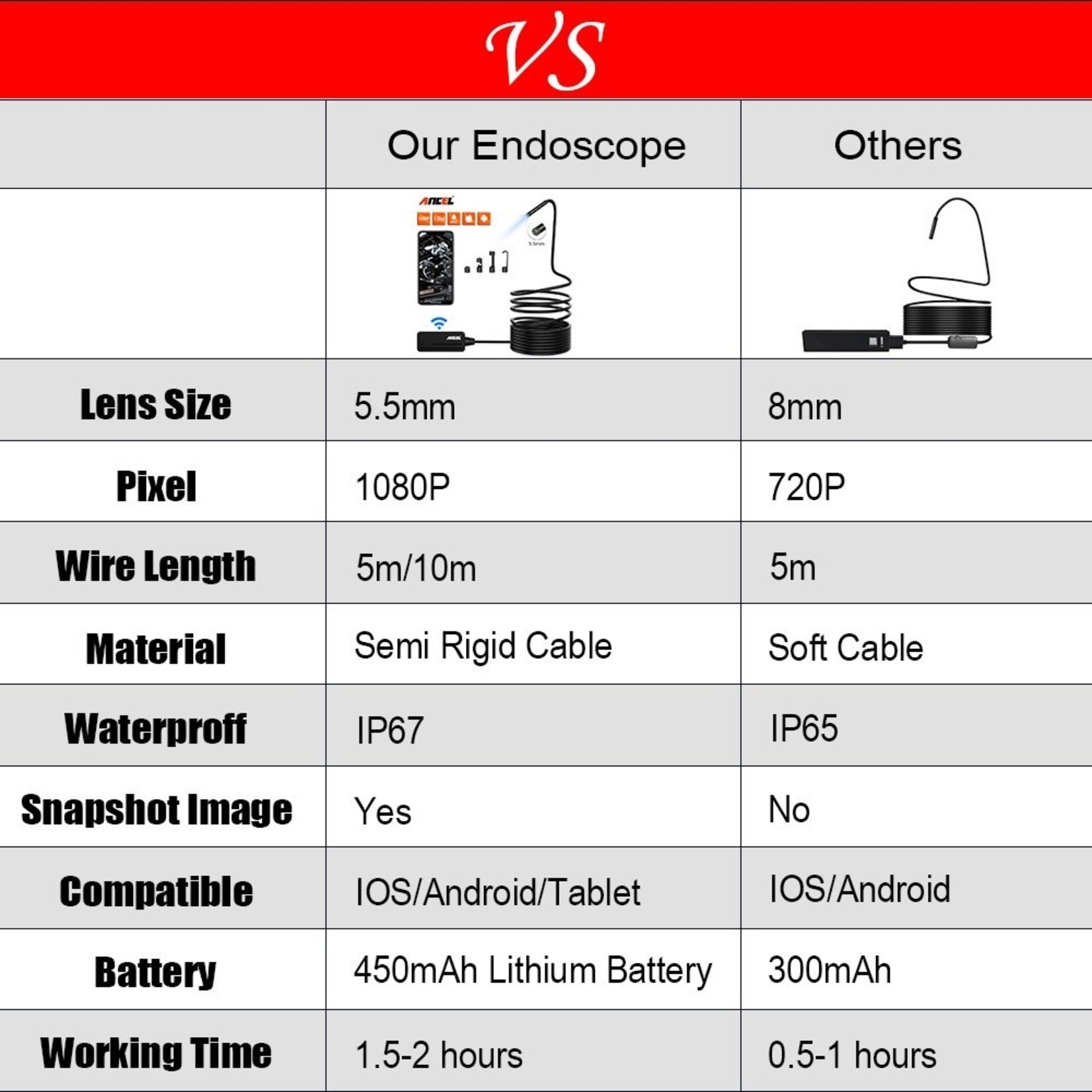 Ancel ANCEL W655 WIFI Endoscoop Camera 5.5mm