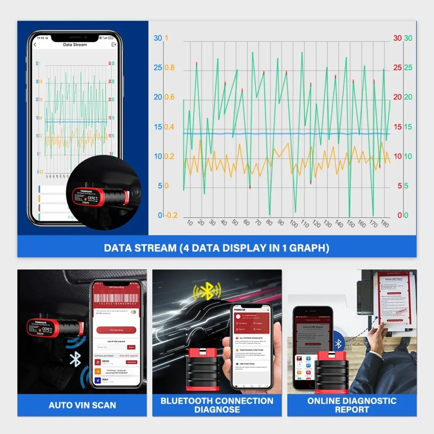 THINKCAR Thinkcar Thinksafe OBD2 Bluetooth Scanner Code Reader