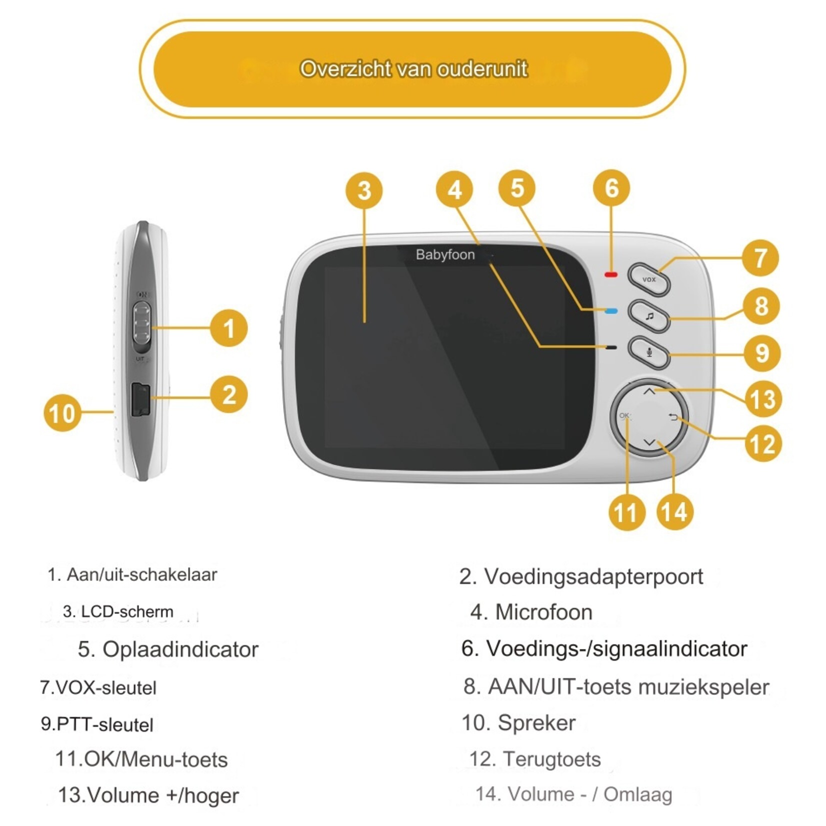 Video Babyfoon 2.4G Draadloos met 3,2 inch LCD 2 Weg Audio Talk