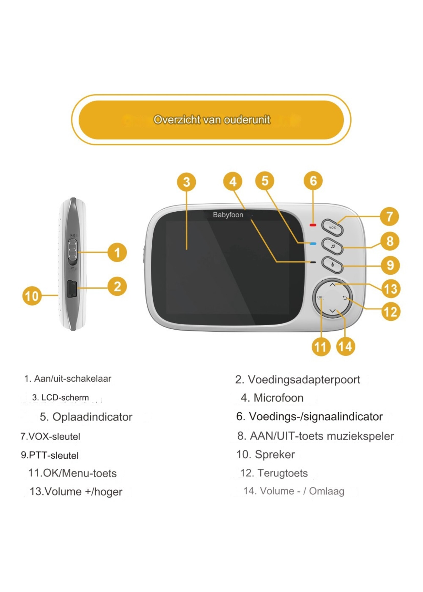 Video Babyfoon 2.4G Draadloos met 3,2 inch LCD 2 Weg Audio Talk