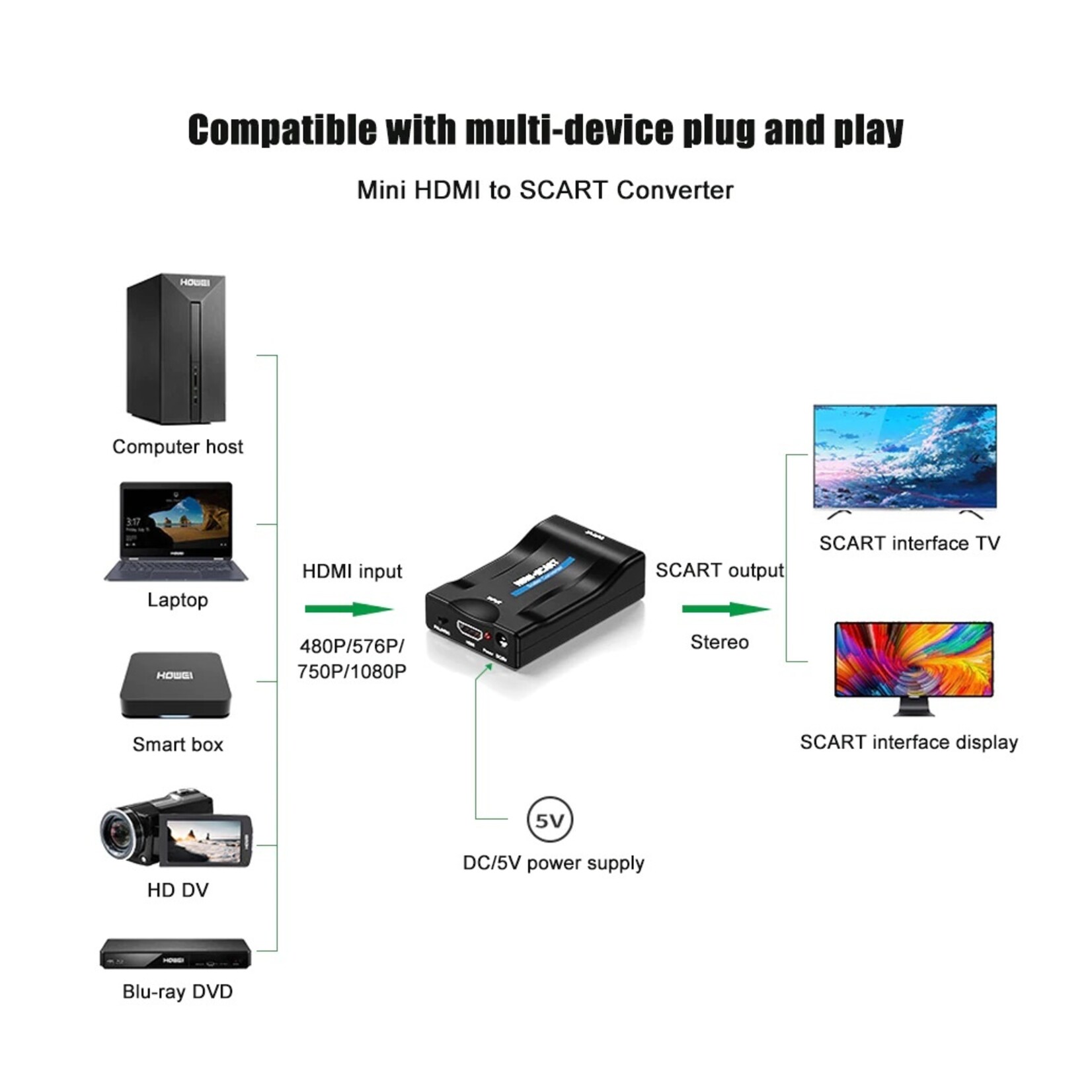 1080P HDMI naar SCART Video Audio Upscale Converter Adapter Plug en Play met USB-kabel voor Smartphone HD TV DVD