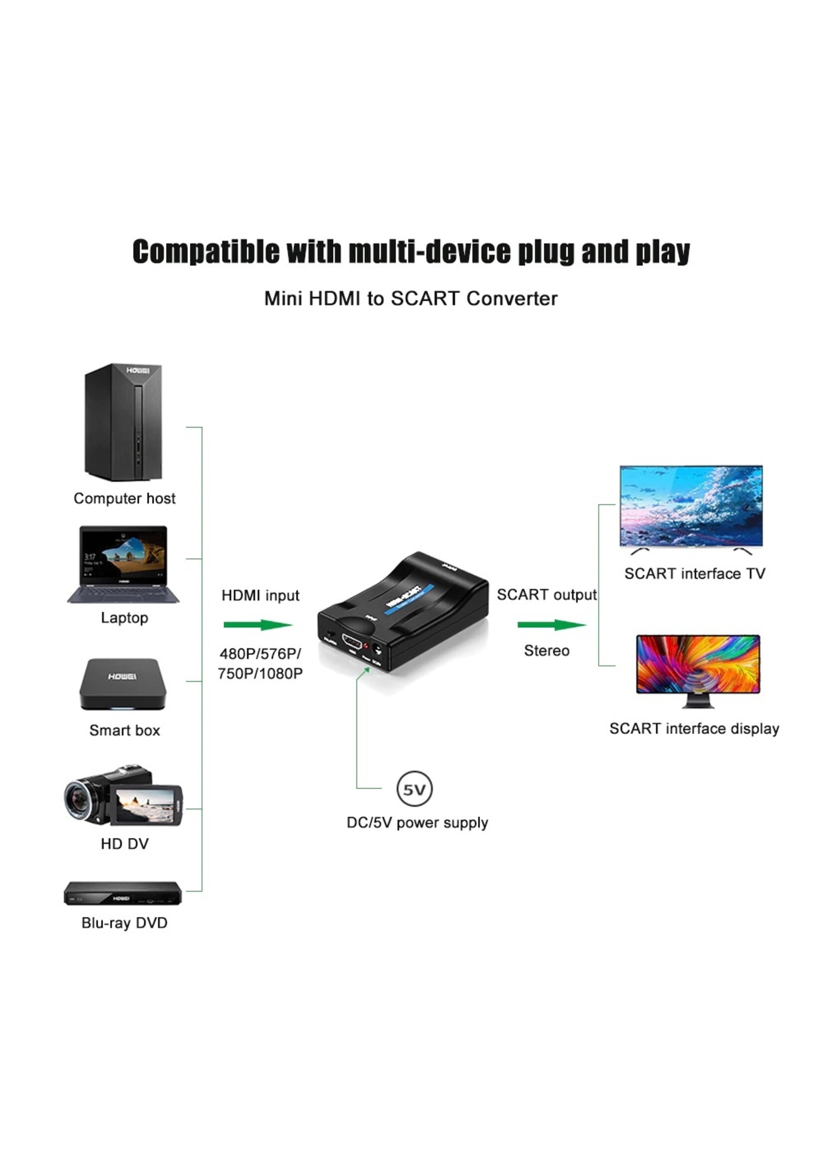1080P HDMI naar SCART Video Audio Upscale Converter Adapter Plug en Play met USB-kabel voor Smartphone HD TV DVD