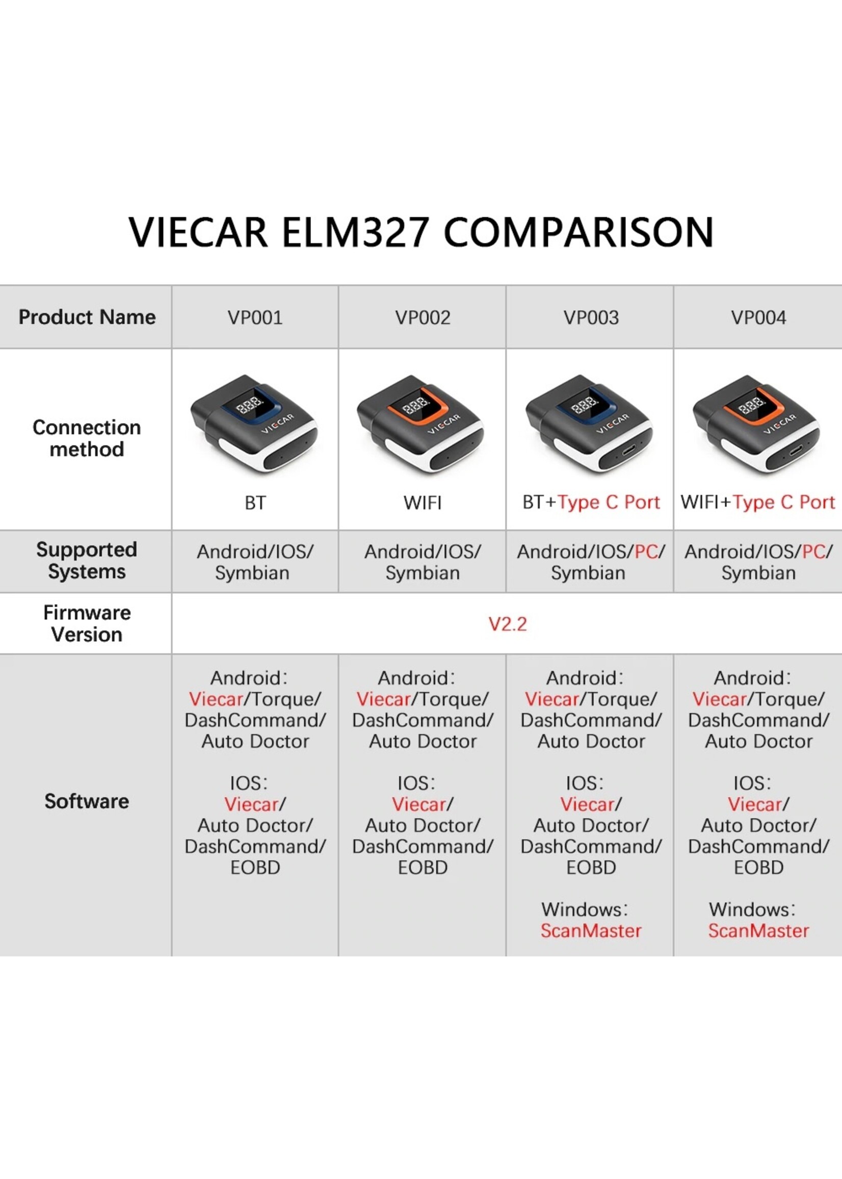 Viecar Viecar VP004 ELM327 V2.2 – WiFi & USB Type-C OBD2 Auto Diagnosetool