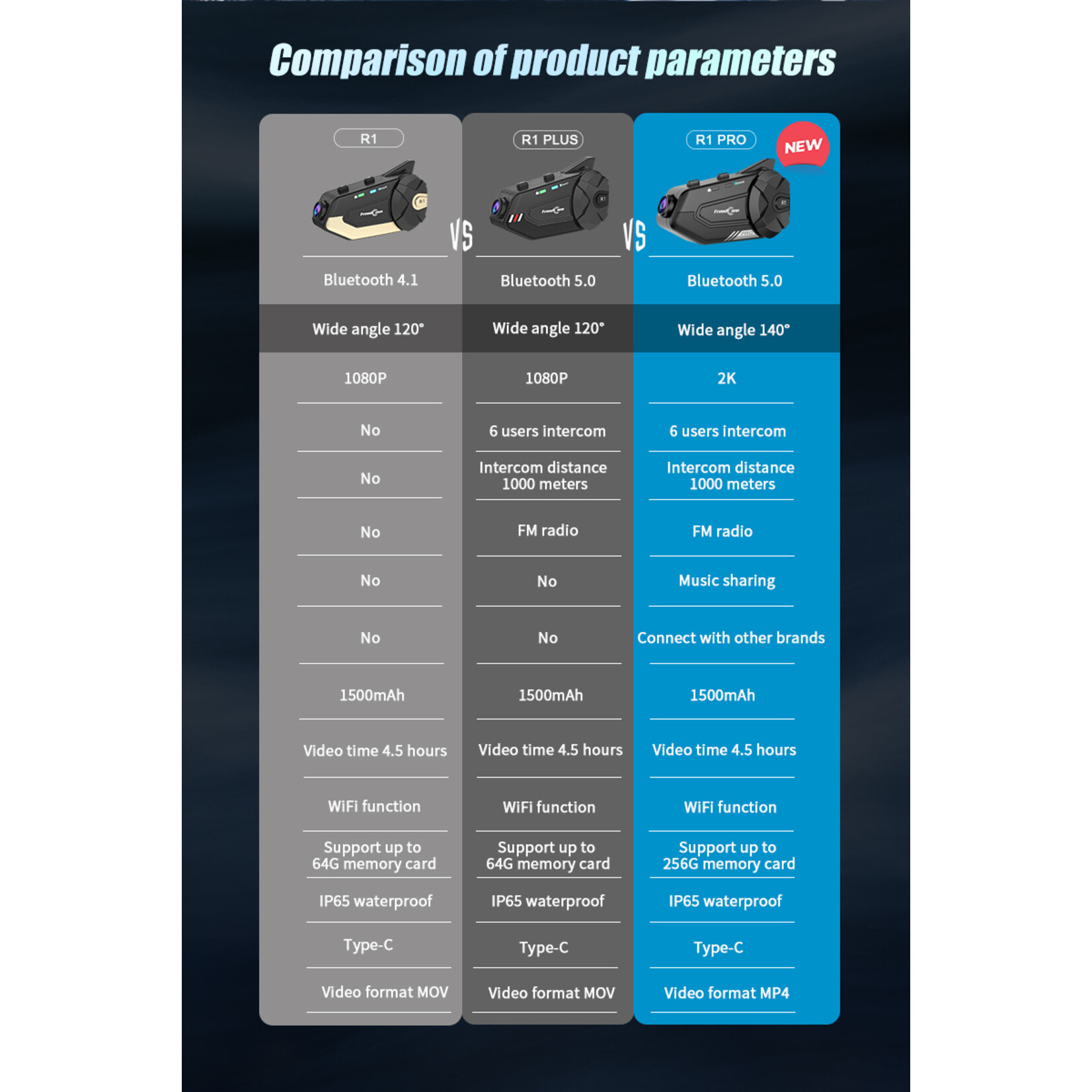 Freedconn R1 Pro Bluetooth Motorfiets Intercom Helm Headset Groepsluidspreker Hoofdtelefoon WiFi App Motor Dash Cam Moto Auto DVR