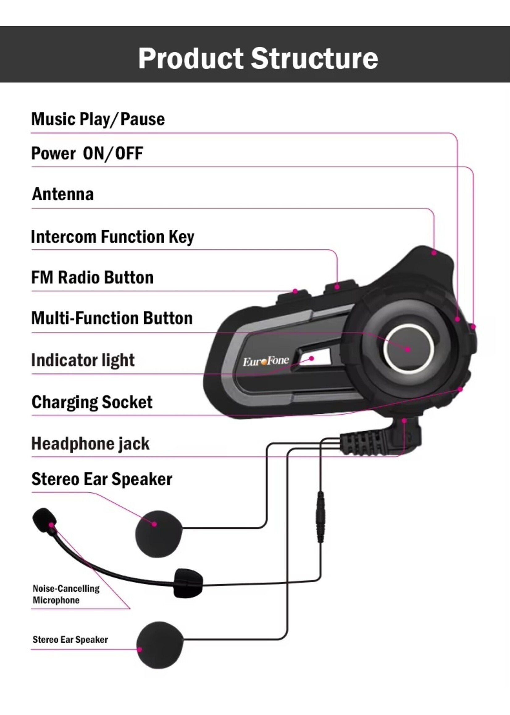 Eurofone S2 Plus Bluetooth-helmintercom voor motorfietsen Ondersteunt 2-6 personen om te praten over een afstand van 800-1000 meter Waterdicht