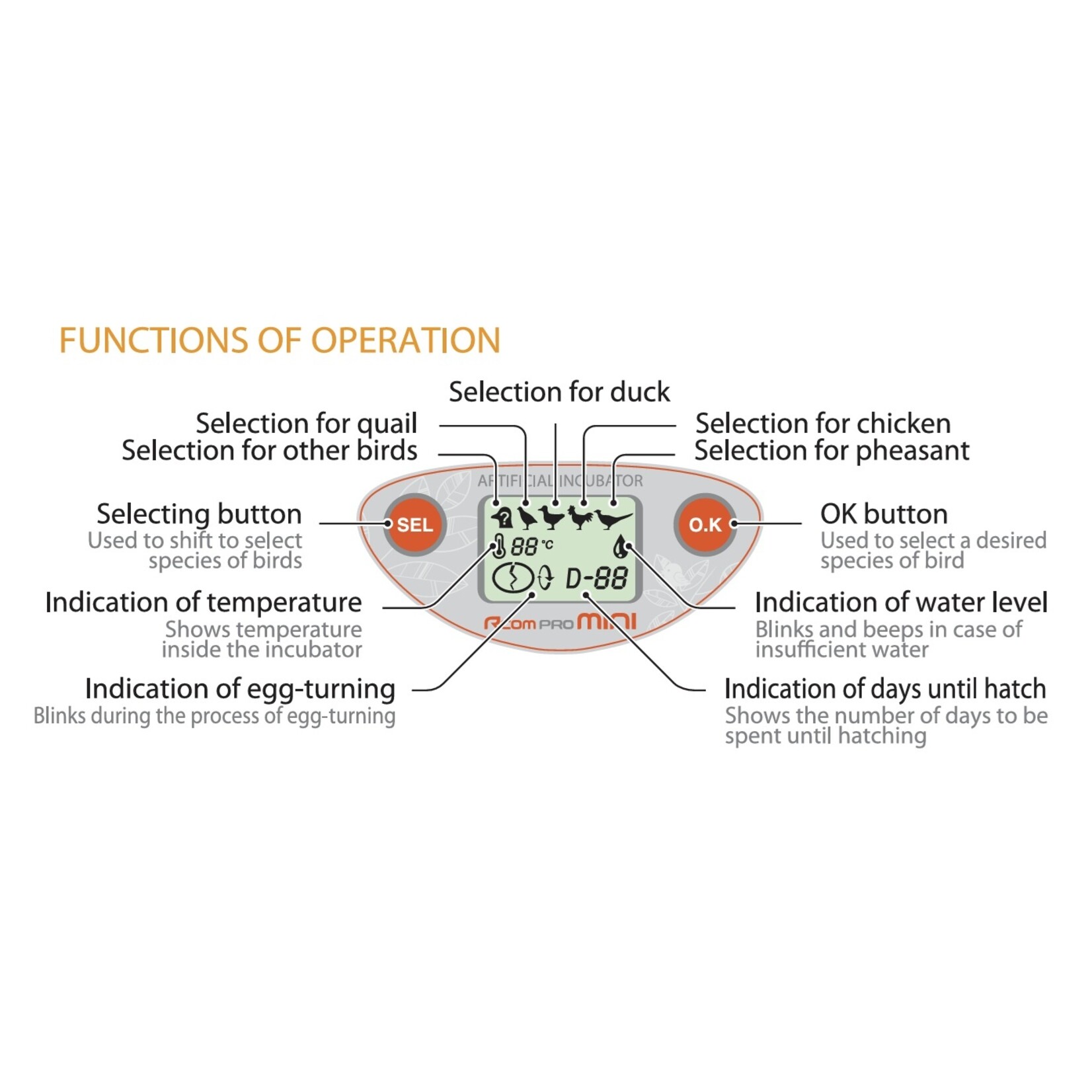 R-com Rcom Pro Mini Broedmachine – Compact, slim en ideaal voor kleine broedsels