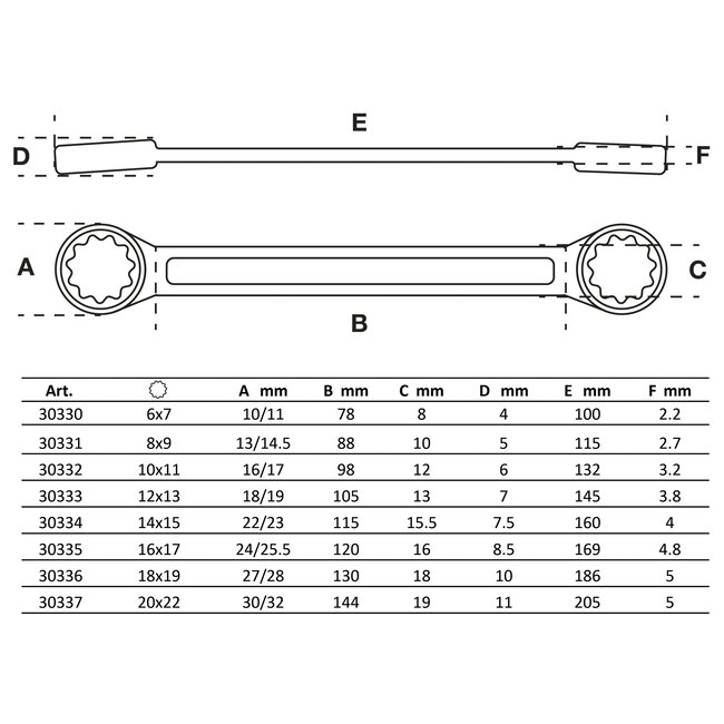 BGS Ringsleutelset vlak 6-22 mm 8 delig
