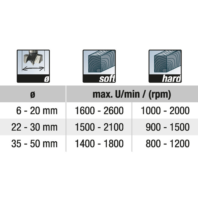 Werkzeyt Forstnerboren Set – 5-delig – 15-35mm