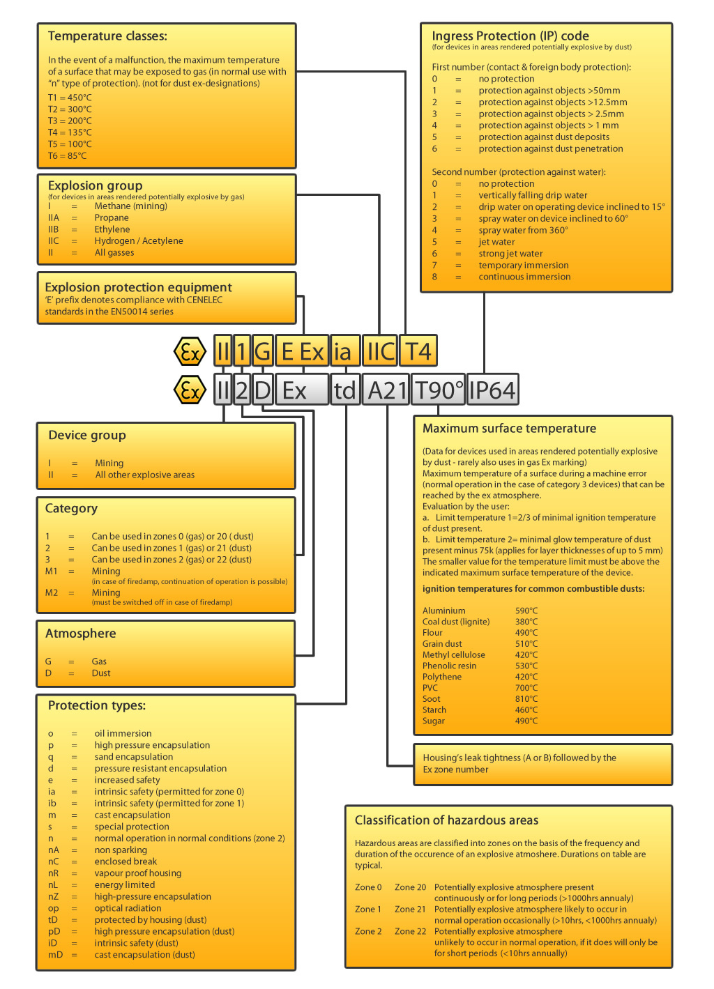 ATEX And Explosive Atmospheres Jenson ATEX Depot