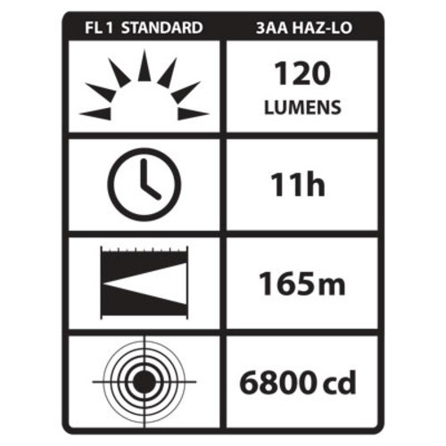 Streamlight Streamlight HAZ-LO 3AA - Headlamp- ATEX zone 0