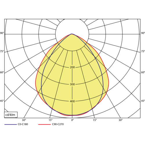 KSE-Lights KSE-lights TL-EX-60 LED-flood light, 60W -  Zone 1/21