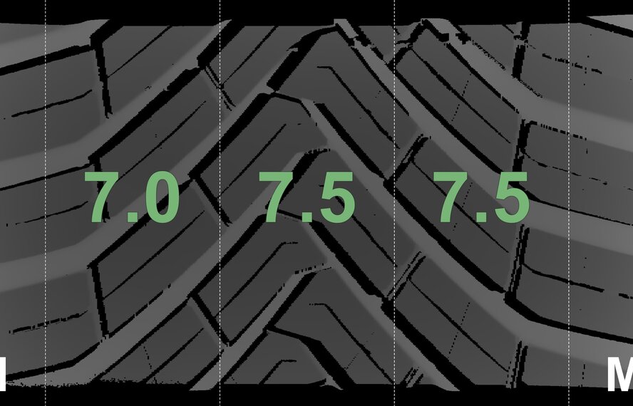 Audi Audi A3 S3 8Y 8V 17 inch wheels Continental All-Season (4 seasons) Original