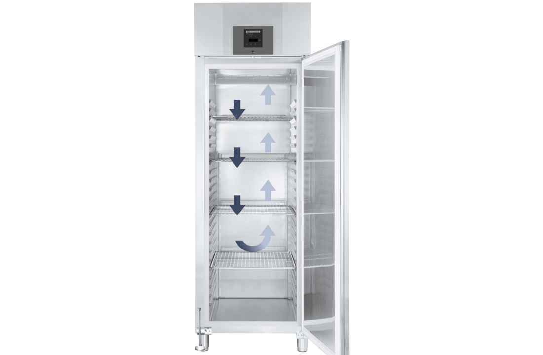 GGPv 6570 ProfiLine