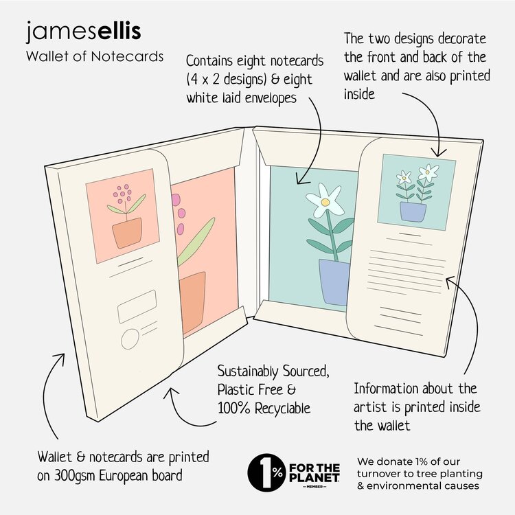 James Ellis 'Swimmers & Coast Path' Wallet of 8 Notecards