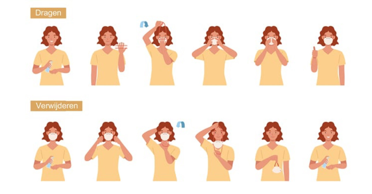 Mondmasker dragen