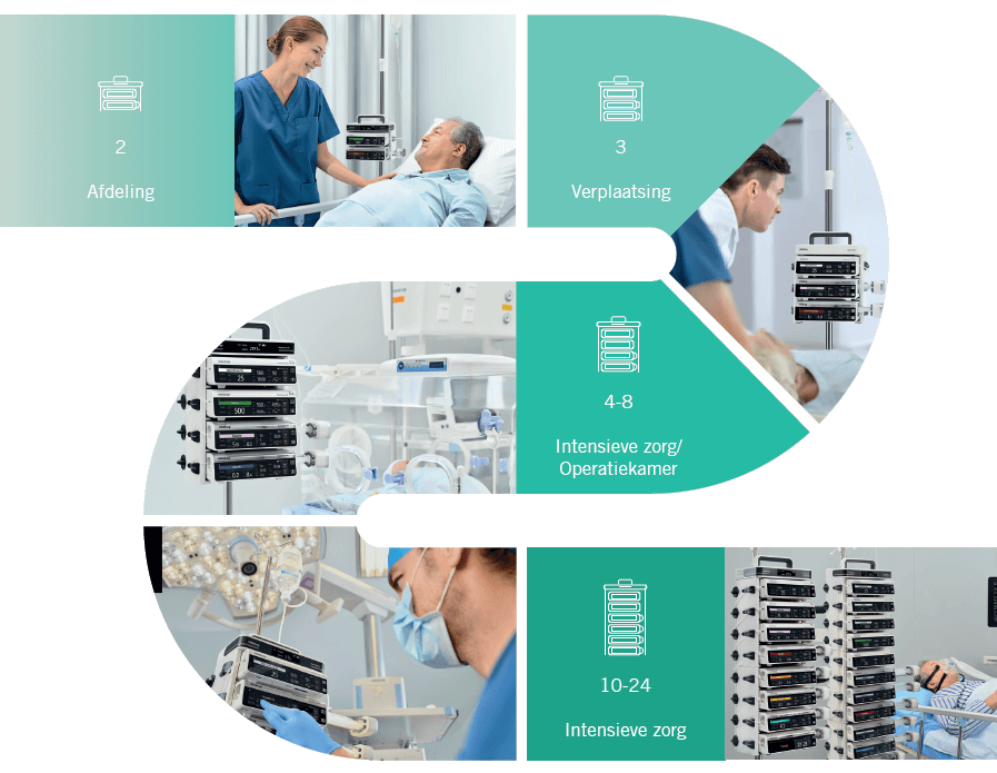 Mindray BeneFusion Infuuspompen